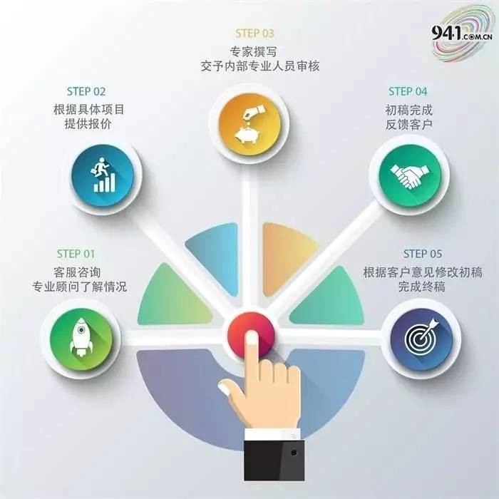 标书撰写服务