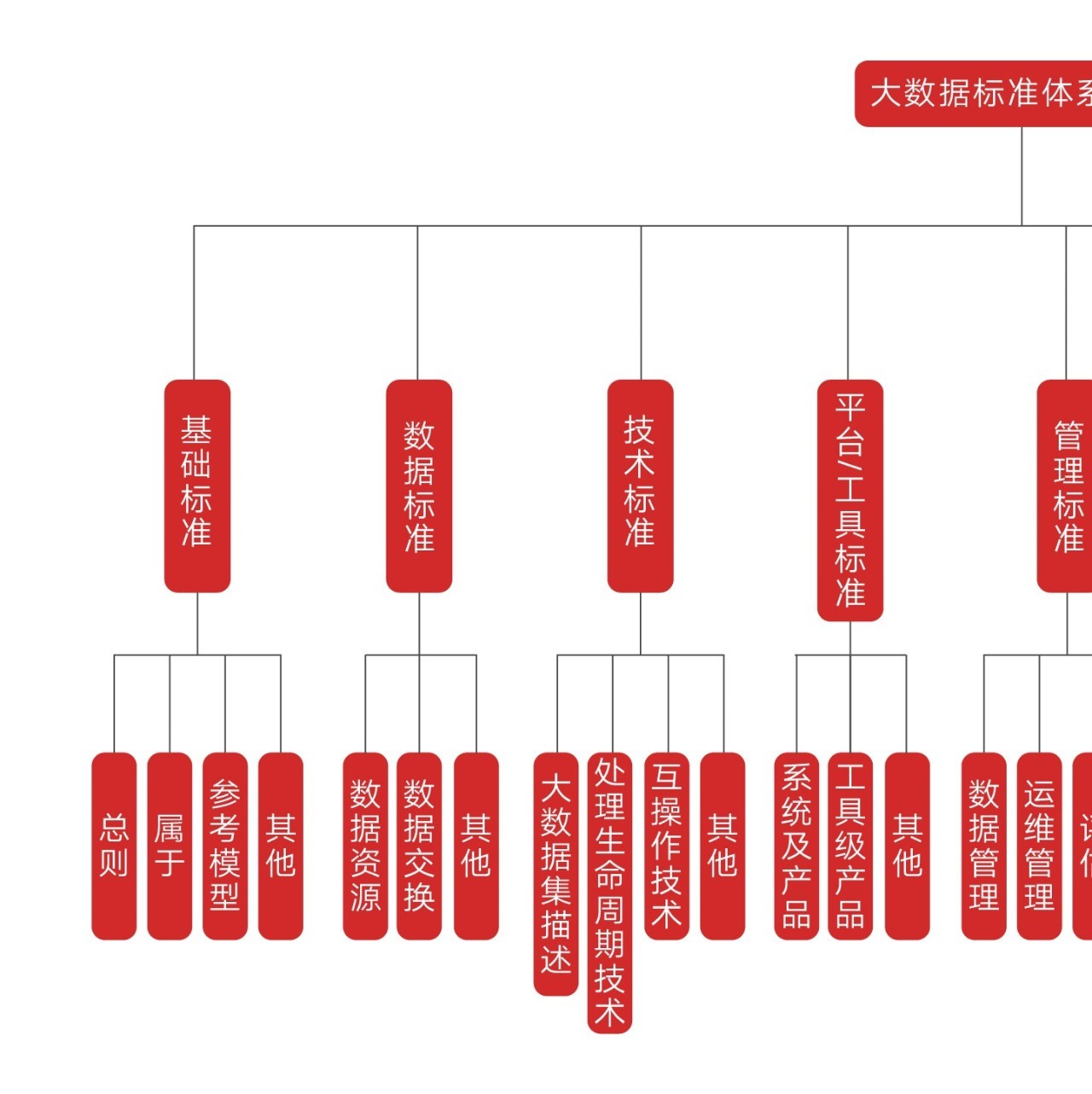 盘点2017大数据领域政策文件，2018五大行业趋势在这里