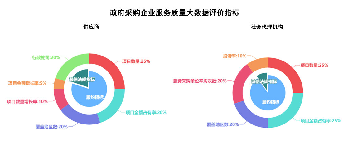 青海网站建设平台分析报告_(青海省网络信息与科普服务中心)